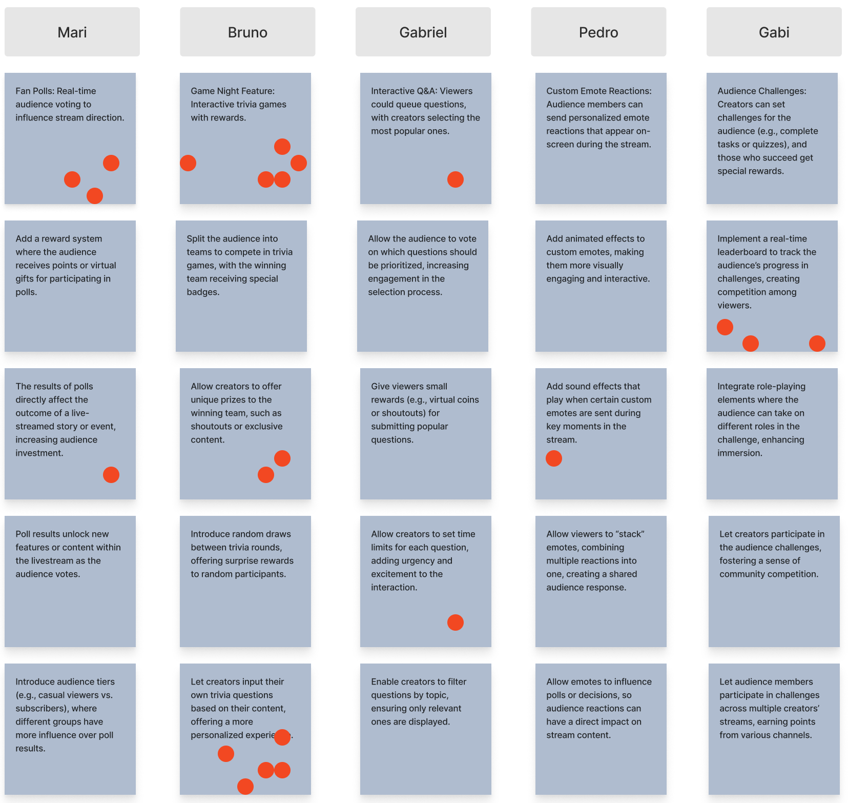 Brainwriting board screenshot